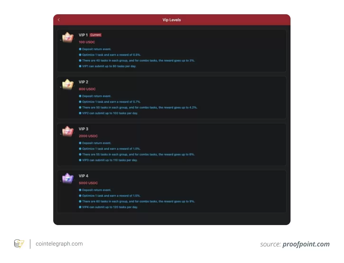 加密货币招聘骗局解密:如何避免加密工作诈骗?