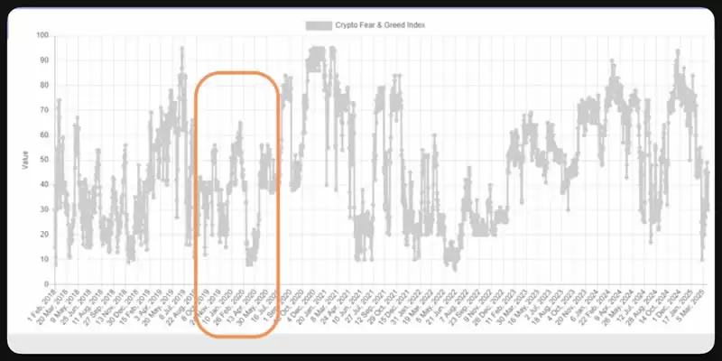 加密货币恐惧与贪婪指数是什么？3大关键一次看,从零开始全方位指南