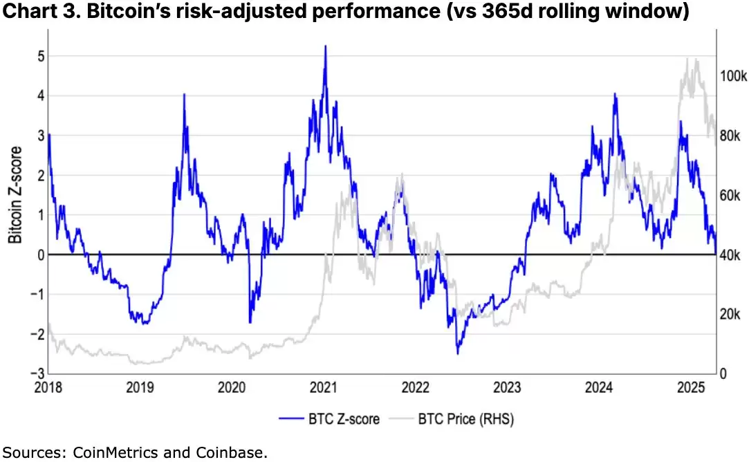 如何定义加密货币熊市？我们现在是否处于加密熊市？
