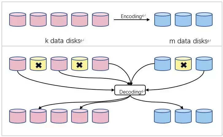 什么是Recal币?Recal币前景如何?代币经济学、未来展望解读