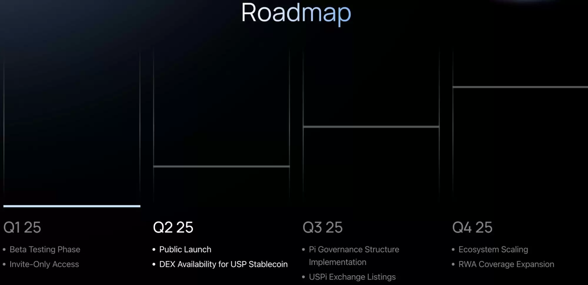 什么是Pi Protocol?USP的运作机制、团队背景、路线图、未来展望介绍