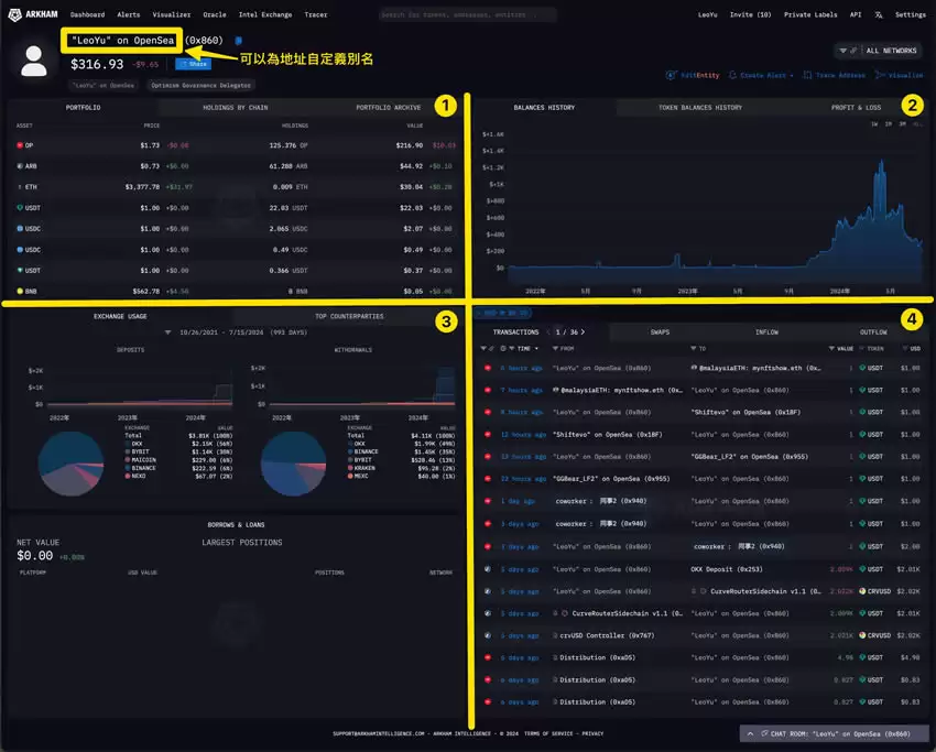 Arkham(ARKM)币是什么？Arkham加密分析平台和数据跟踪看板