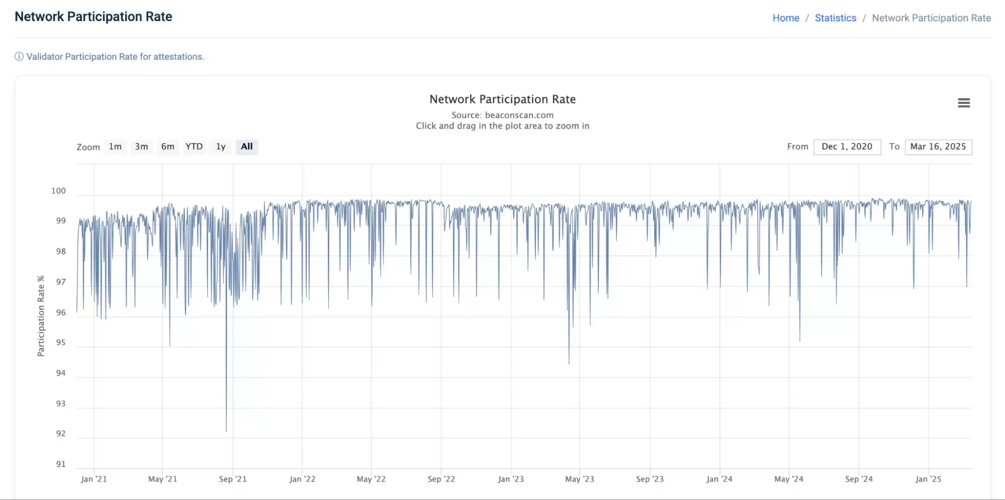 区块链PeerDAS是什么?未来发展如何?有什么优势?