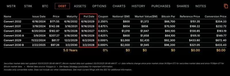 微策略运行机制解读:优势、风险、是否会爆雷及未来展望分析