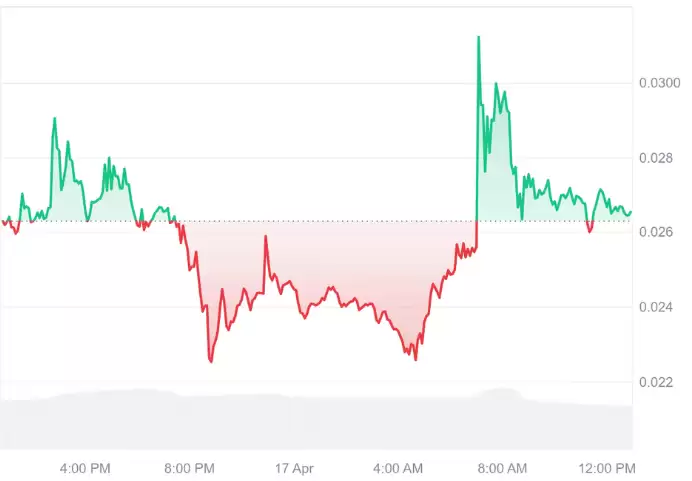 2025年 Status (SNT) 价格预测,未来发展解析