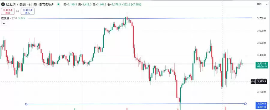 中性网格是什么？怎么赚？这招让你多空双吃!