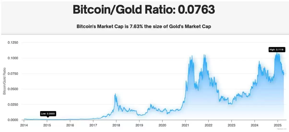 市场崩盘时,应该买什么？加密VC正押注这几类项目