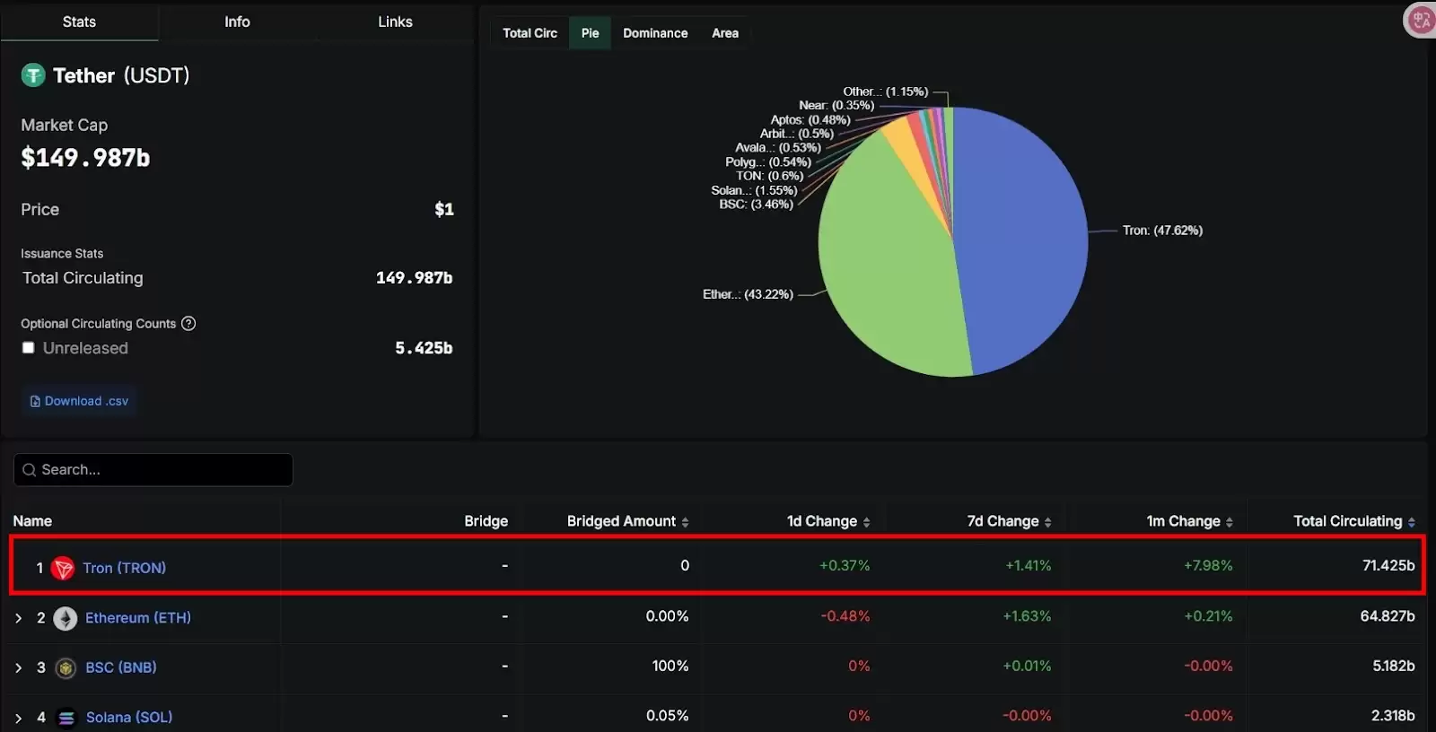TRX 币全解析:创办人孙宇晨与Tron 链的未来潜力（2025 年）