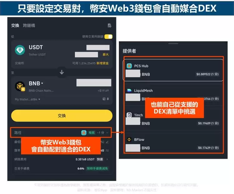 去中心化交易所DEX是什么？优缺点与风险/适合谁/与中心化交易所的差异介绍