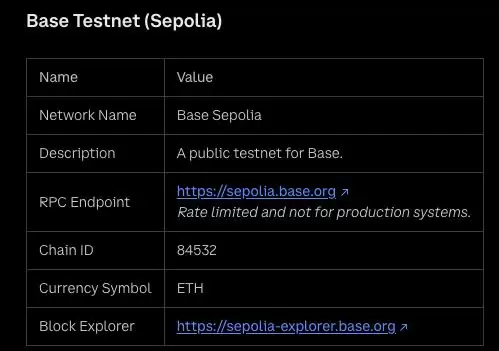 什么是Omni Network?如何参与Omni Network测试网?