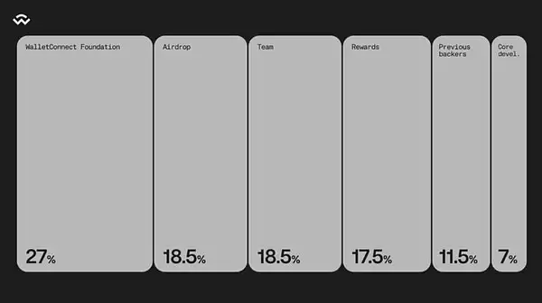 一文速览币安67期 WalletConnect (WCT)