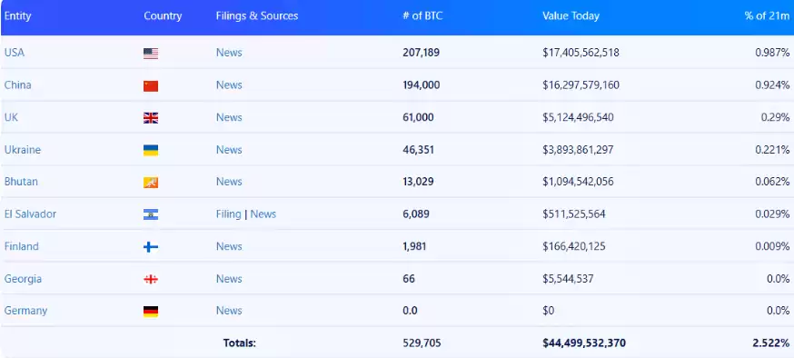 比特币价格预测：BTC 会跌至 65,000 美元还是反弹？