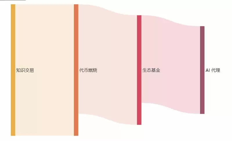 什么是Recal？Recall项目背景、核心技术、特性介绍及风险分析