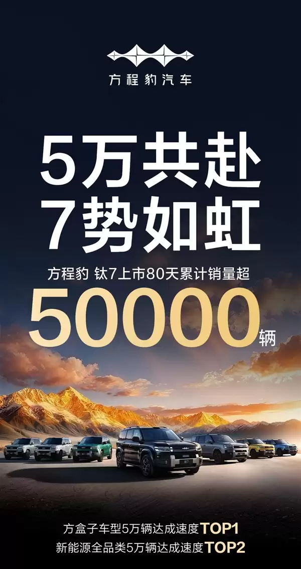 单月仅次於小米YU7!方程豹豹7上市80天累销超5万辆
