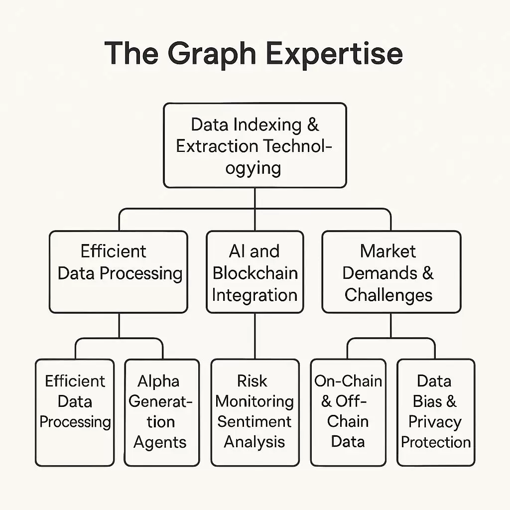 Cambrian Network是什么?背景/融资/核心技术/未来前景介绍
