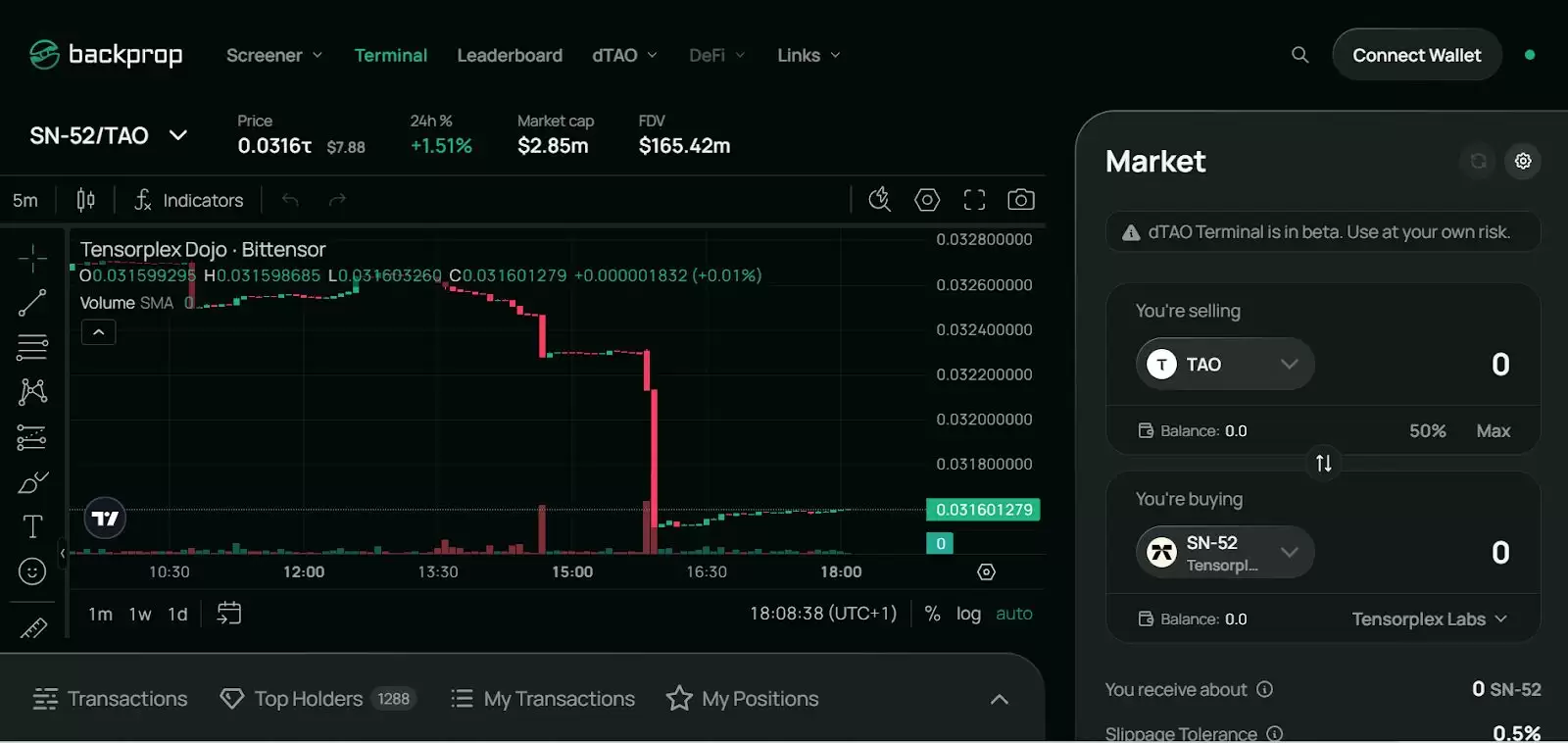 什么是Tensorplex Labs？Tensorplex团队、融资、产品介绍
