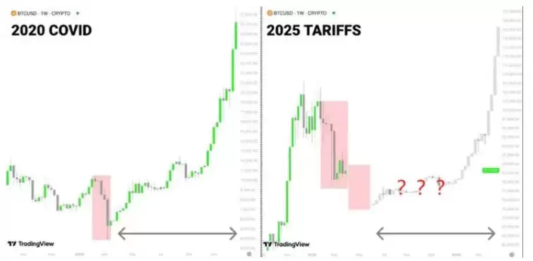 Web3流失用户探因:市场低迷期如何保持心态稳定？