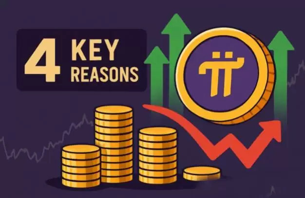 Pi Network 价格回升，暗示 Pi 币将上涨至 3 美元？