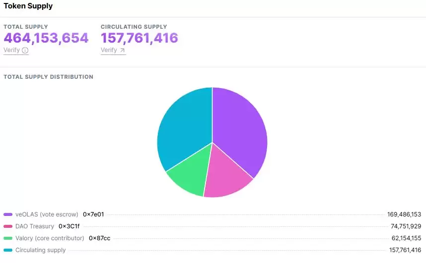 什么是Autonolas(OLAS)币?OLAS代币经济学、融资背景、未来发展介绍