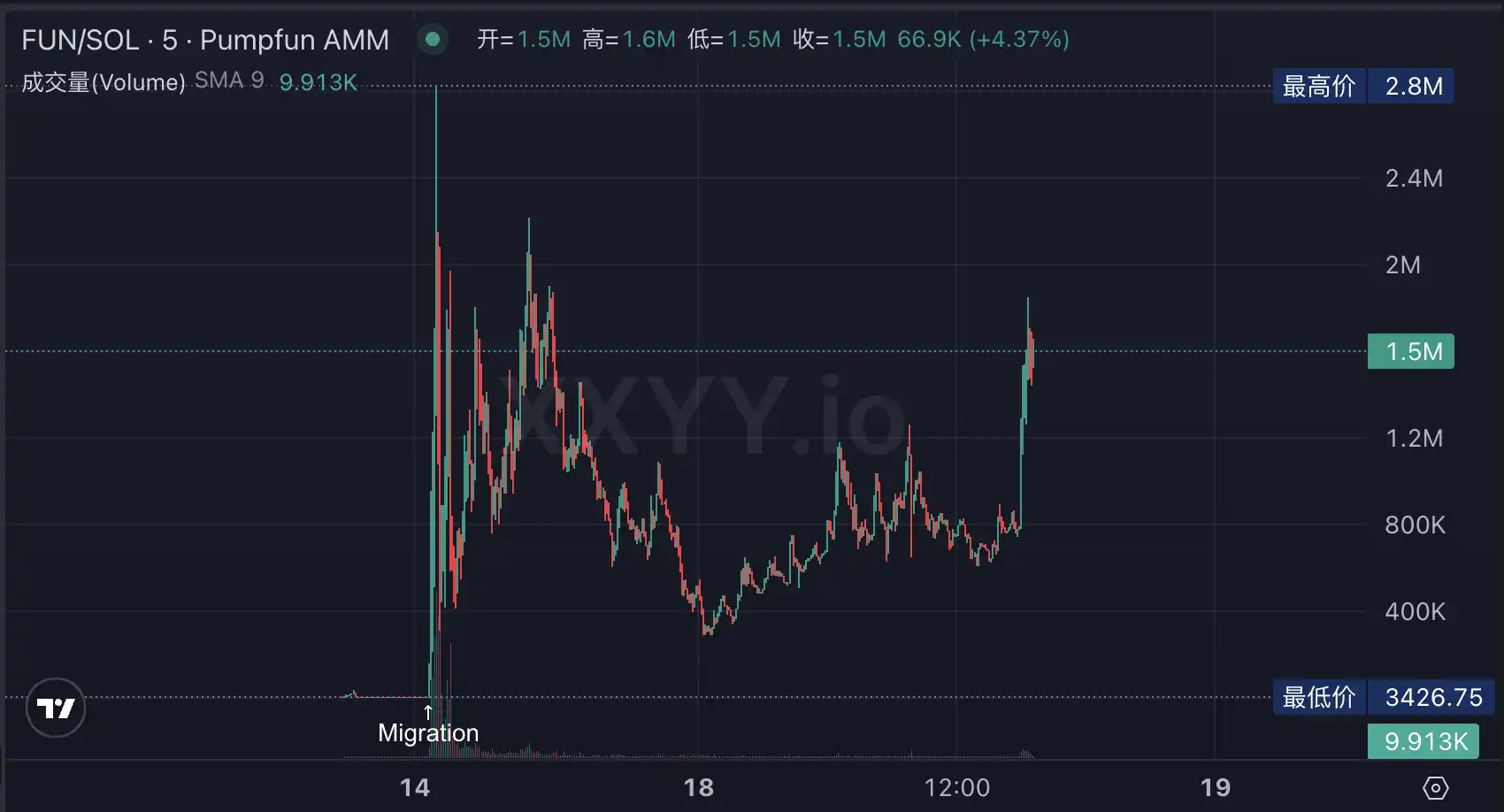 auto.fun是什么?有哪些Alpha机会?值得关注项目盘点