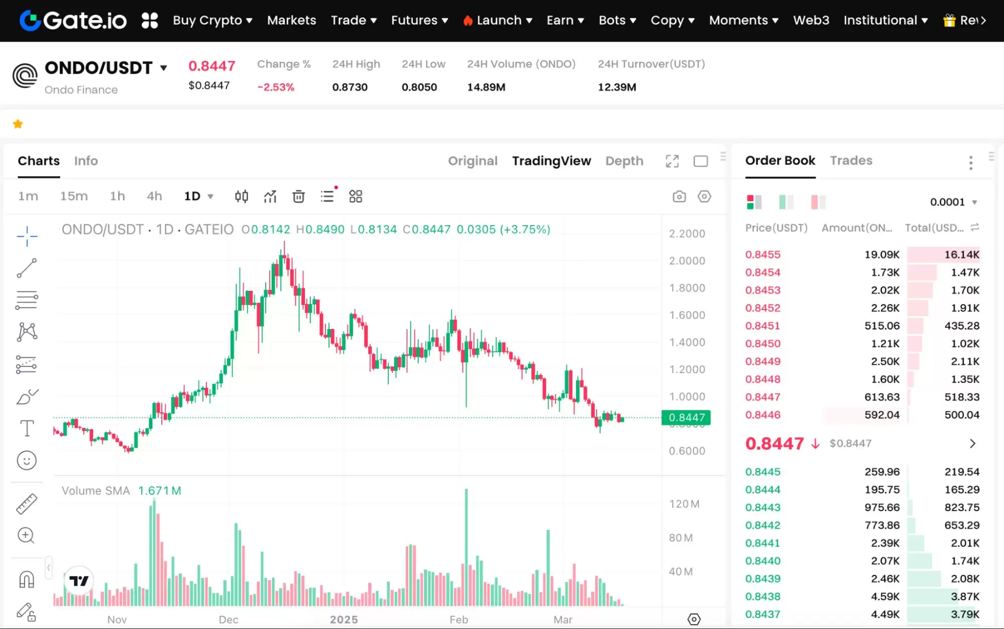 什么是Ondo Finance币？ONDO币未来前景、价格、趋势、潜力解读