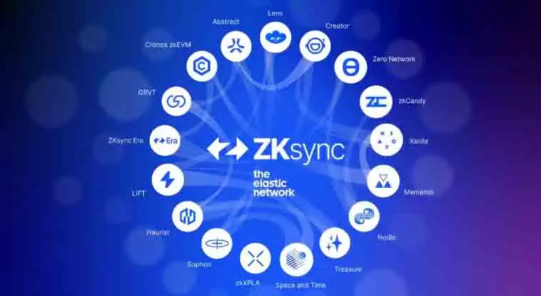 ZK币是什么？全面解析zkSync技术原理、用途与未来潜力