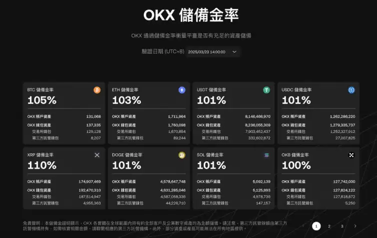 新手如何开始比特币交易？为什么新手适合从OKX 开始？