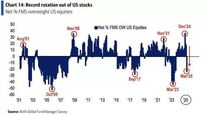 币圈血崩,现在是最好的抄底机会吗？