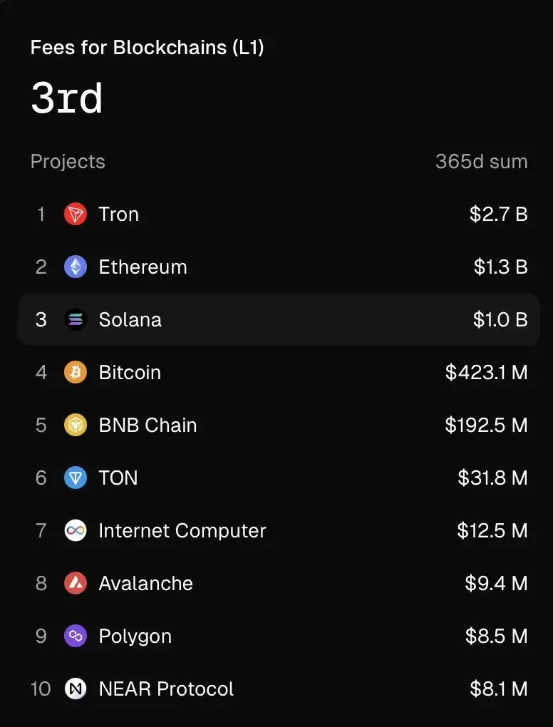 SOL 值得长抱吗?拆解Solana 生态潜藏的多重引擎