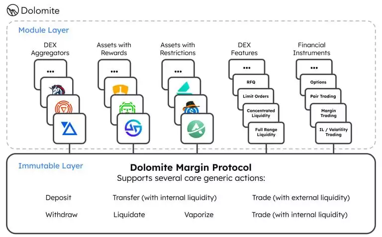 Dolomite基础设施结构