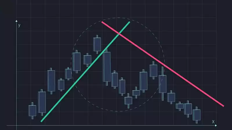币圈新手技术分析攻略:八大技术指标解读加密货币跟市场趋势