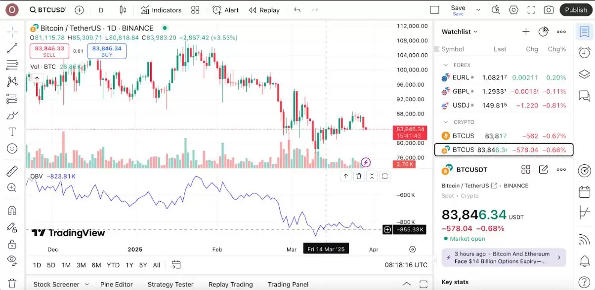 币圈能量潮指标OBV是什么意思?OBV计算公式是什么?优势和劣势解读