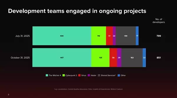 劳拉创吉尼斯记录