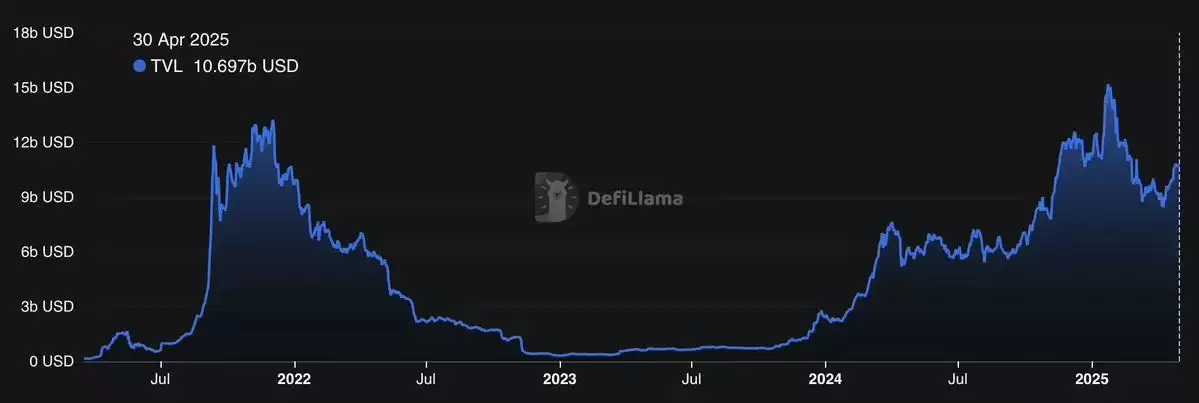 SOL 值得长抱吗?拆解Solana 生态潜藏的多重引擎