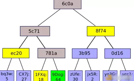 Vitalik分析:如何让5年后的以太坊变得像比特币一样简单