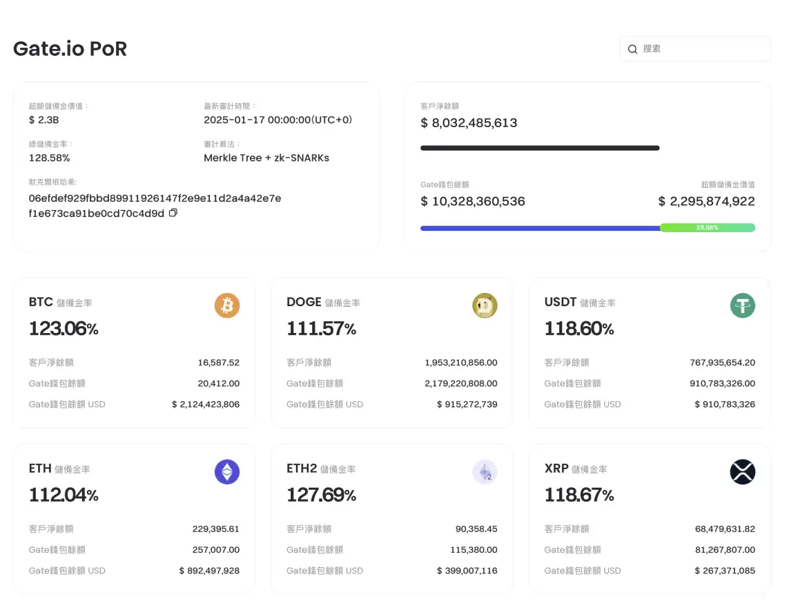 Gate.io 芝麻开门交易所安全吗？评价与排名整理