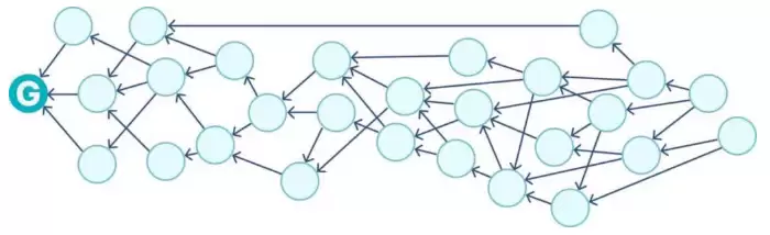 什么是 SUI 加密货币？SUI 代币价格、特点与未来的完整指南