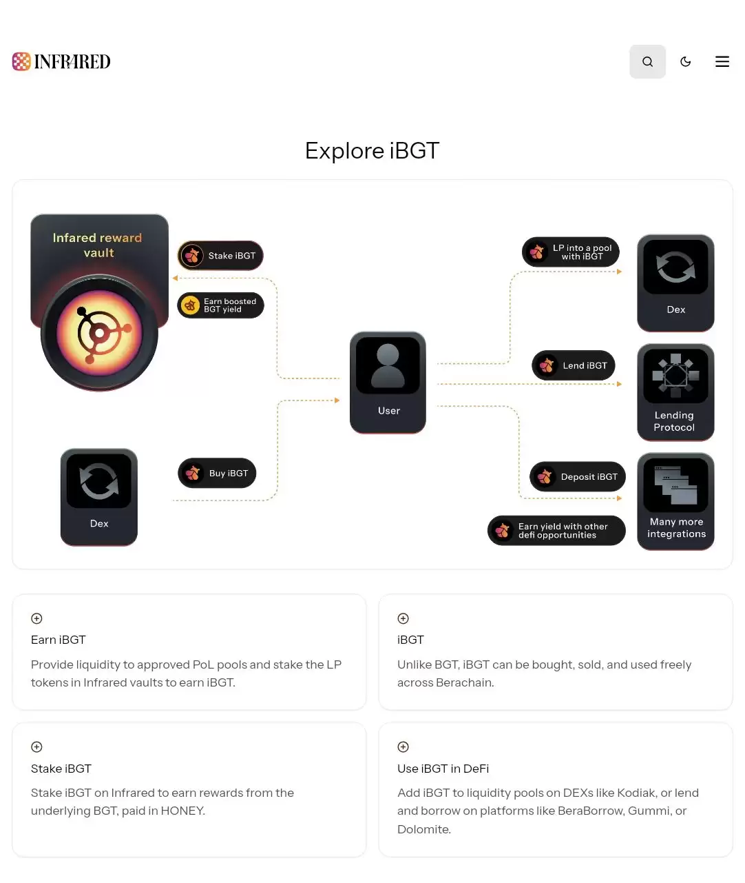 什么是Infrared Finance?Infrared技术、功能、融资、积分介绍