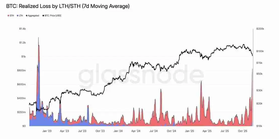 比特币（BTC）的死亡交叉确认可能意味着BTC正式进入熊市