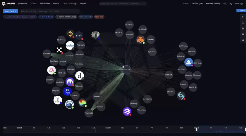 Arkham是什么?链上数据追踪平台Arkham注册、使用及活动参与教学