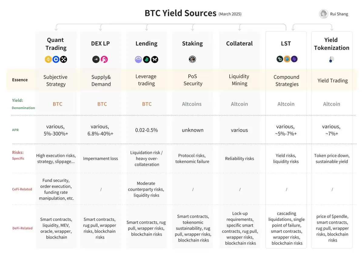 什么是Yield Basis币?YB币未来展望如何?代币经济学、优势、特点解读