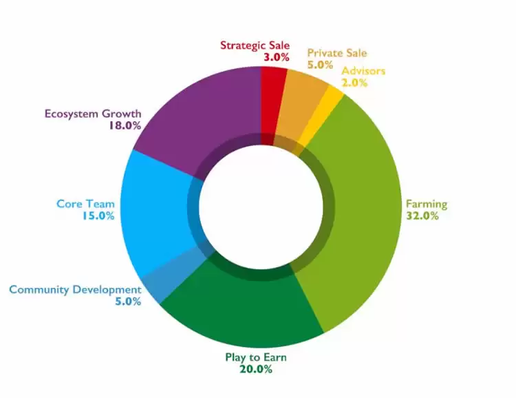 TINC币是什么？Tiny World玩法介绍及当前适合入场的方式