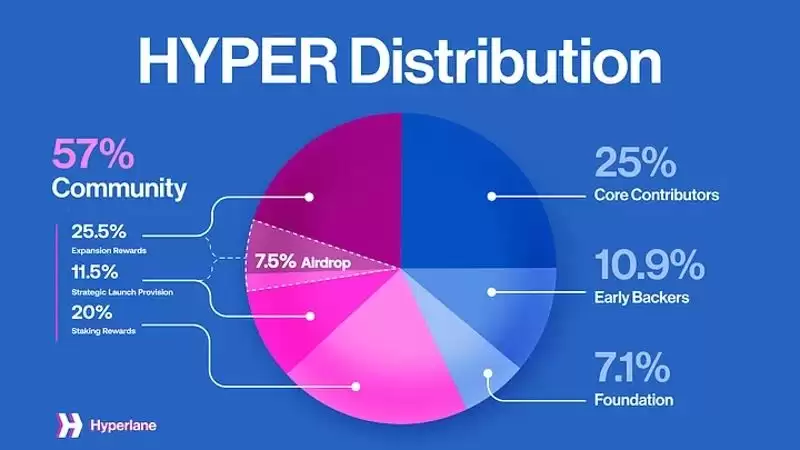 Hyperlane(HYPER)币是什么？在币安HODLer空投,HYPER未来如何？