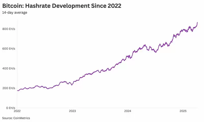 特朗普的关税政策,正在冲击比特币挖矿行业