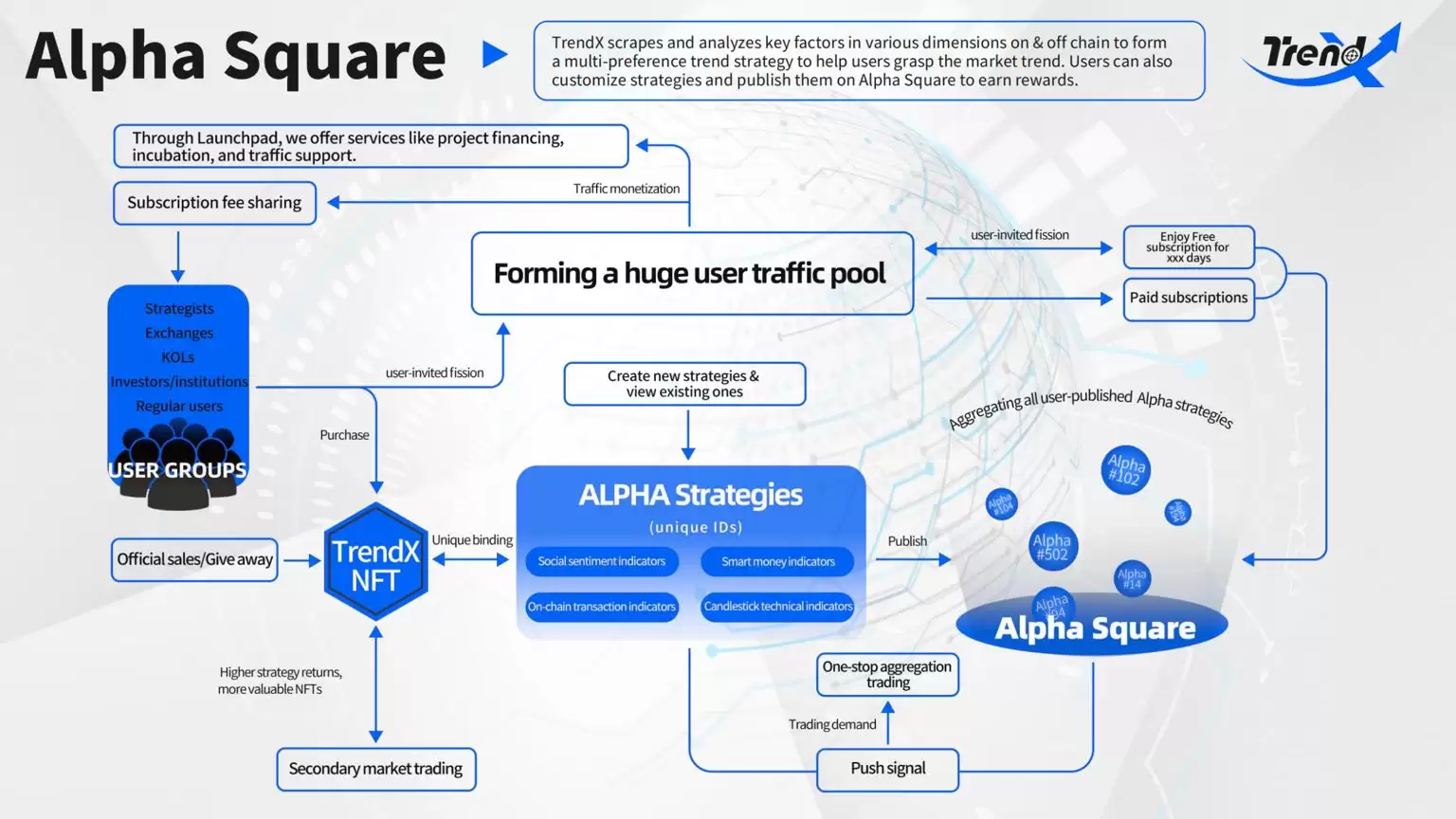 什么是TrendX?值得投资吗?未来前景如何?TTA币和XTTA币解读