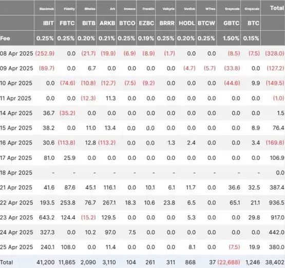 Strategy创始人Michael Saylor暗示再扫比特币！5月加密货币行情备受期待？