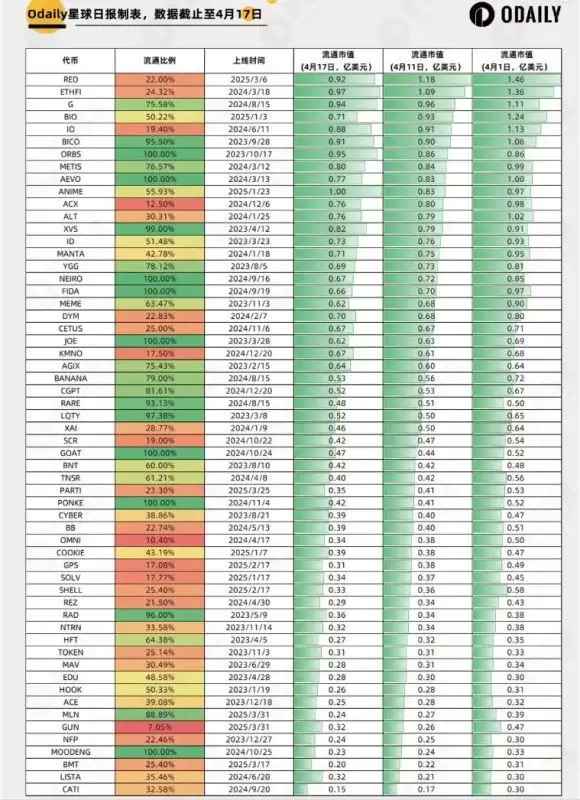 山寨币熊市,哪些代币做空性价比较高？