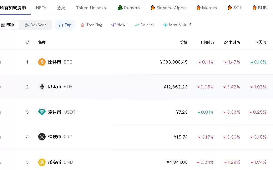 CoinMarketCap是什么:CMC操作教程与交易所数据查看指南