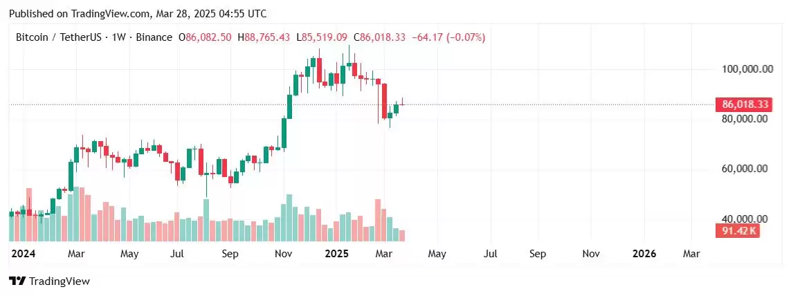 加密货币牛市历史对比:2025/2025牛市对比2025/2025牛市