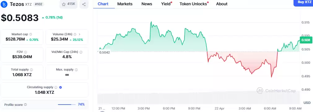 Hyperlane 空投今日上市:币安将 HYPER 价格推至 1 美元？
